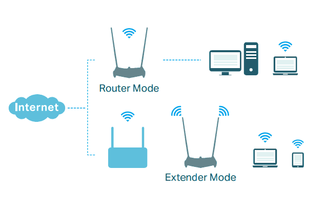 wireless-n range extender